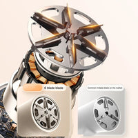 Elektrisk Ludd- &amp; Noppborttagare